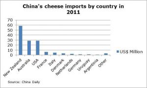 chinese vertaling
